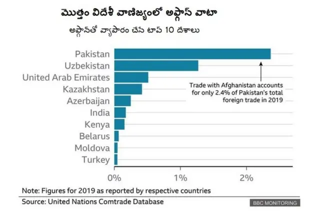 అఫ్గాన్