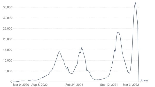 Curvaf12 . betcasosf12 . betcovid na Ucrânia