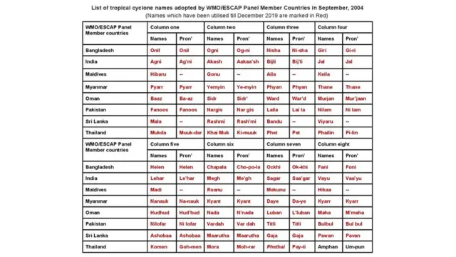 ஆர்எஸ்எம்சி