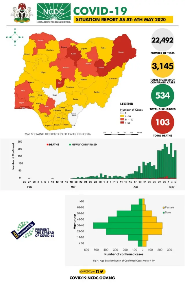 @NCDCgov