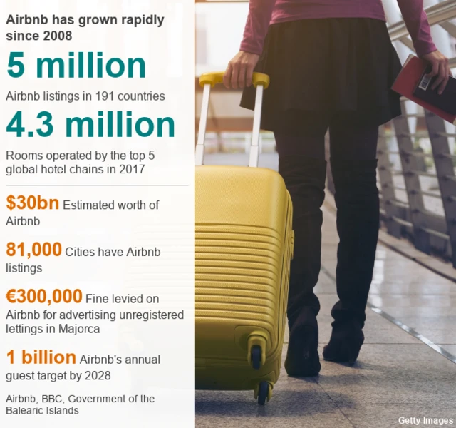 2008年のサービス開始以来Airbnbが達成してきた成長を表した統計。現在は191カ国で約500万室を紹介している