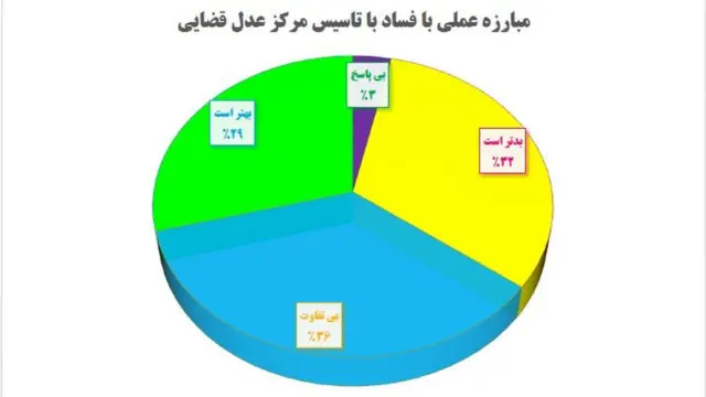 خانه آزادی