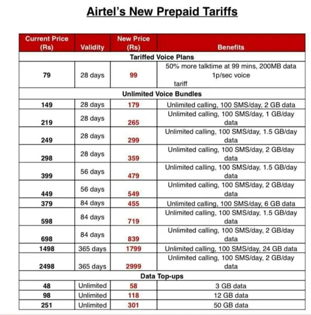 ஏர்டெல்