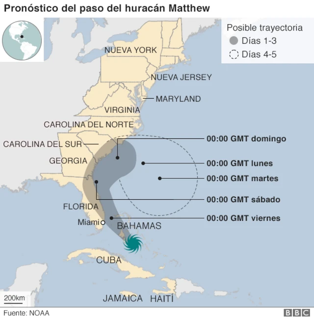 Pronóstico del paso del huracán Matthew