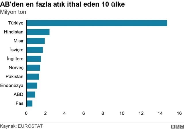 türkiye'nin atık ithalatı