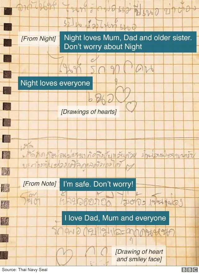 অভিভাবকদের কাছে আবেগপূর্ণ ভাষায় চিঠি পাঠিয়েছে আটকে পড়া কিশোররা