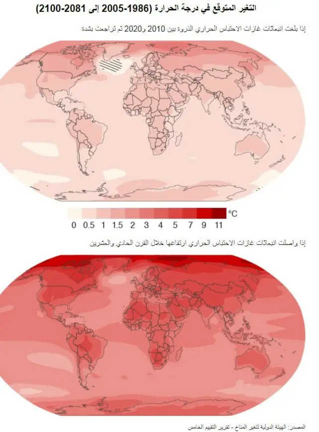 التغير المتوقع في درجات الحرارة