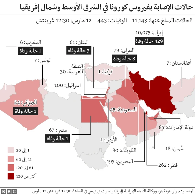 تفشي كورونا في بلدان الشرق الأوسط