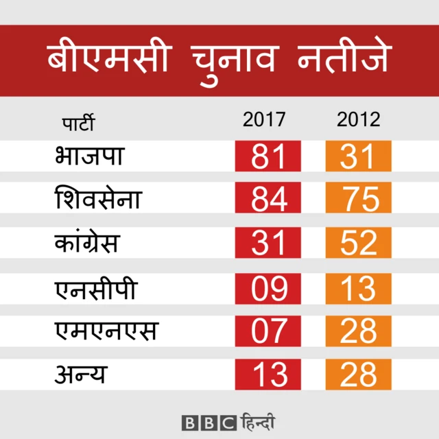 ग्राफिक्स