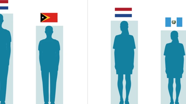 Tallest and shortest children by country