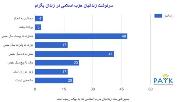 گرافی از پیک