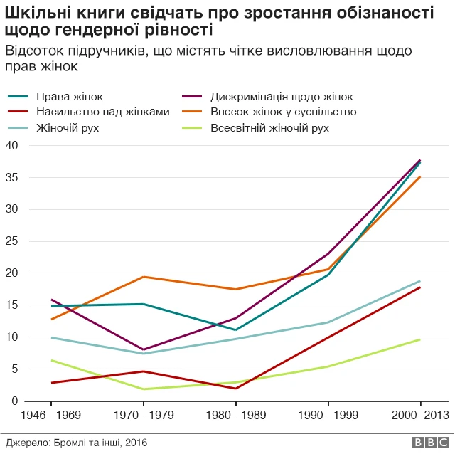 стереотипи підручники
