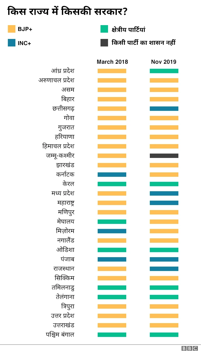 किस राज्य में किसकी सरकार