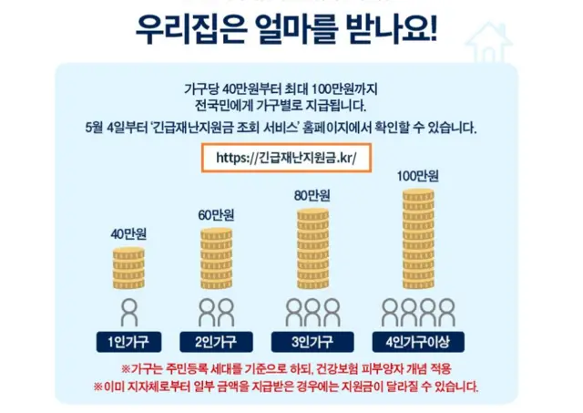 긴급재난지원금