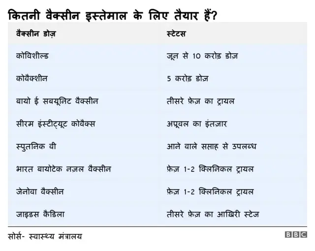 वैक्सीन