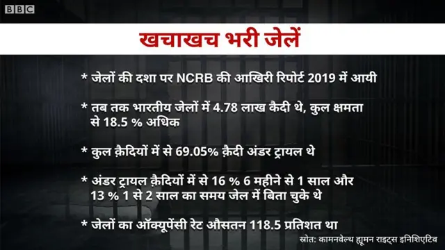 जेल, विचाराधीन कैदी, कोरोना महामारी