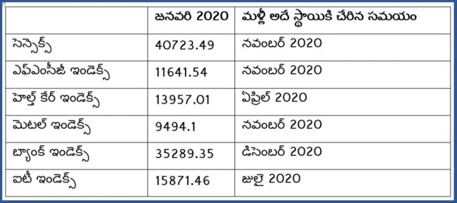 కోవిడ్-19 సంక్షోభం