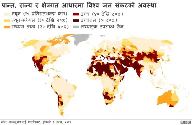 जल सङ्कट