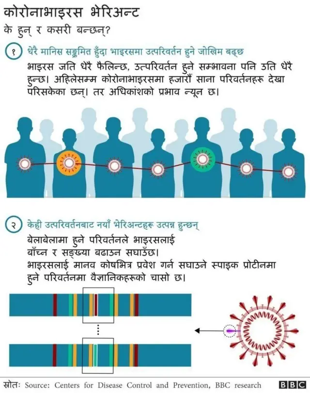 कोभिड ओमिक्रोन