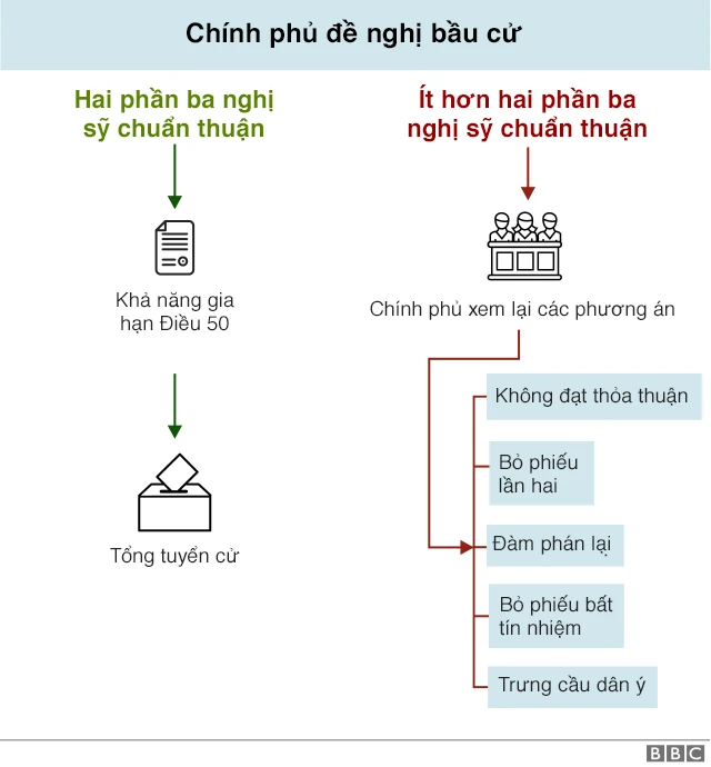 Nếu bầu cử lại...