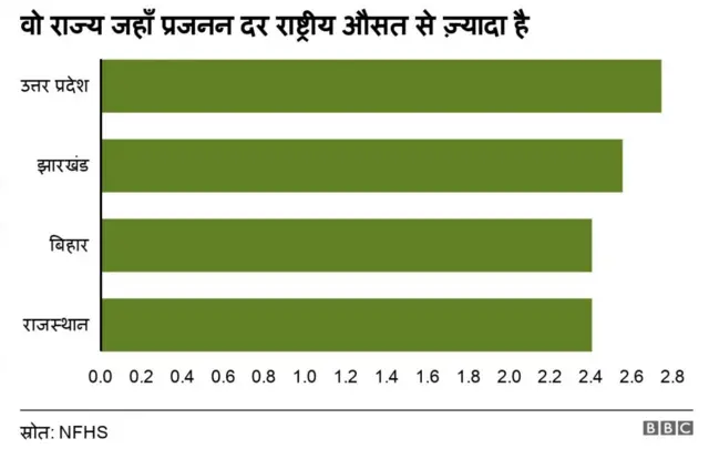 प्रजनन दर