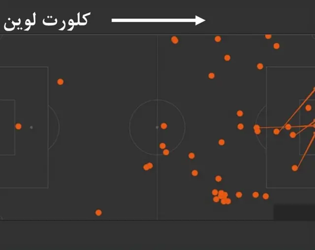 گرافیک کلورت