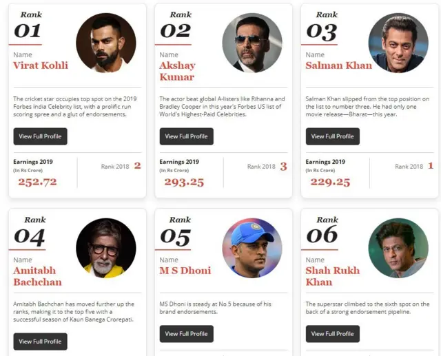 ஃபோர்ப்ஸ்