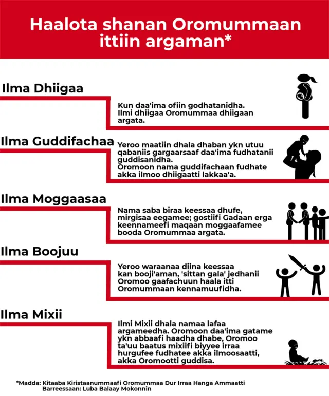 Odeefannoo fakkii Oromummaa argachuu