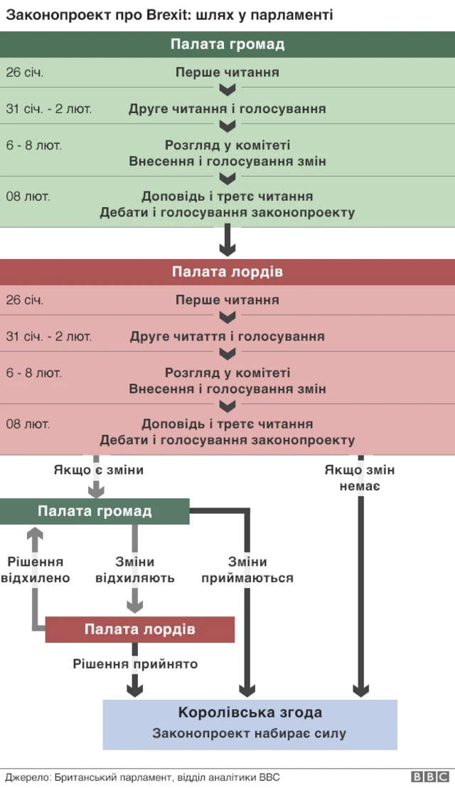 Як приймає рішення британський парламент