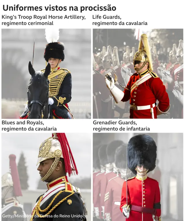 4 imagens mostram diferentes uniformes