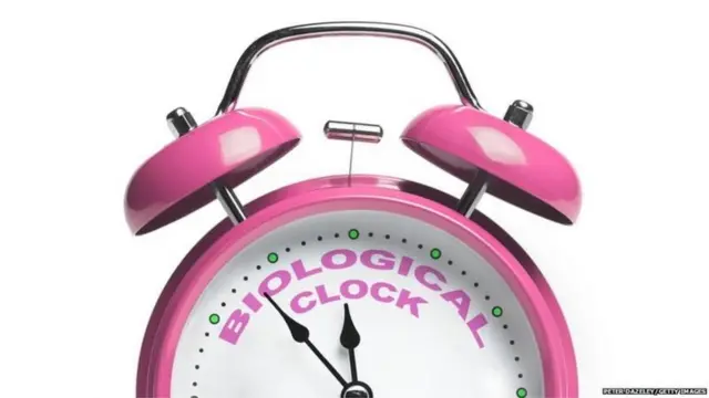 मेनोपॉज