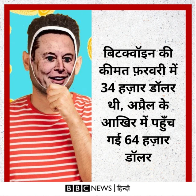 एलन मस्क और बिटक्वॉइन