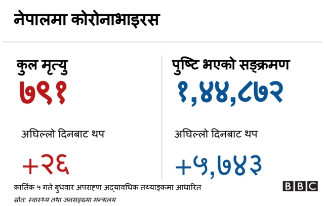 कोरोना भाइरस
