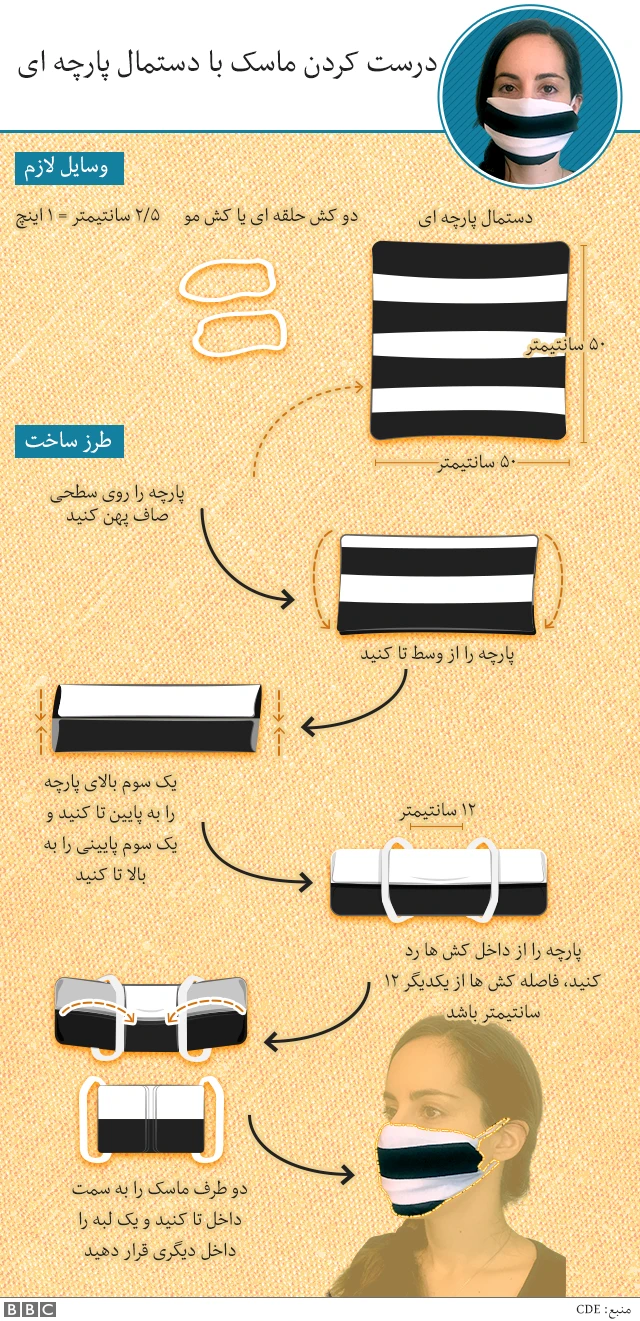 ساخت ماسک خانگی