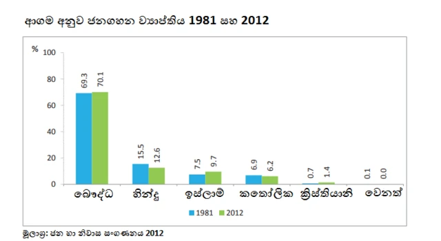 සංගණන වාර්තා
