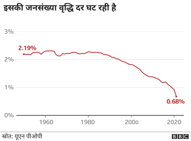 जनसंख्या