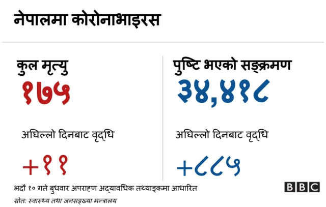 कोरोनाभाइरस ब्यानर