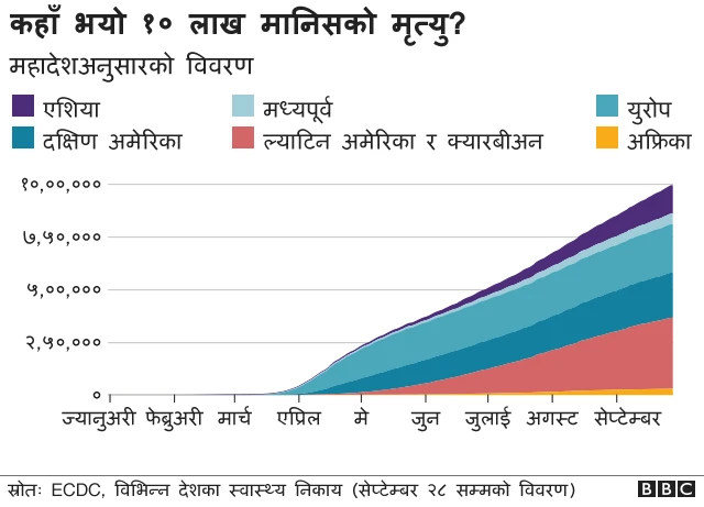 कोरोनाभाइरस
