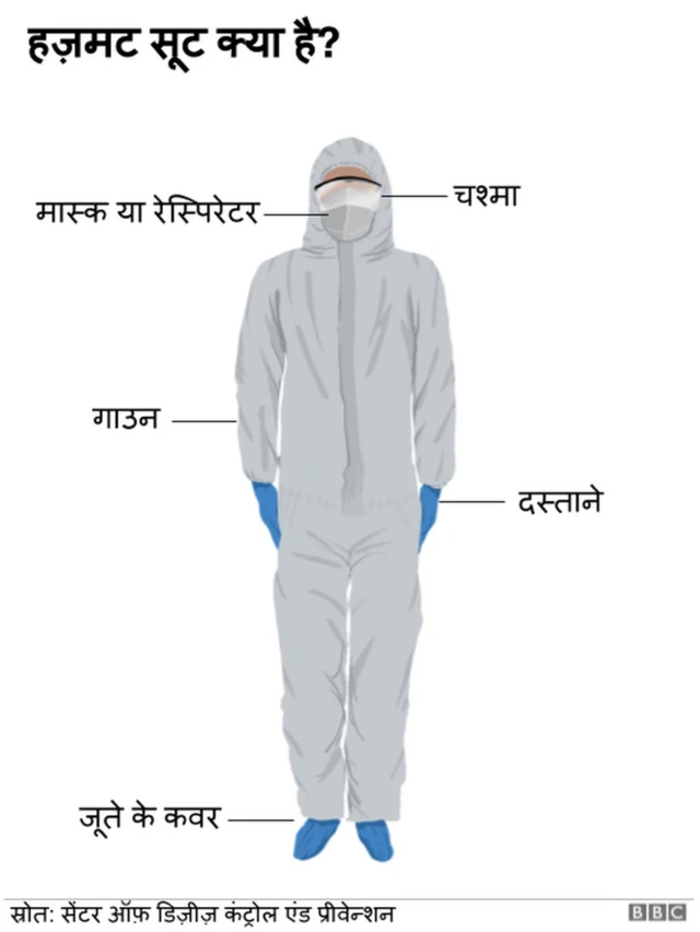 हज़मट सूट