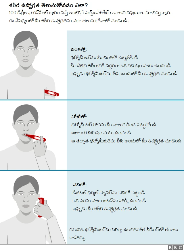 COVID-19 Symptoms | Coronavirus Symptoms | కరోనావైరస్ జాగ్రత్తలు