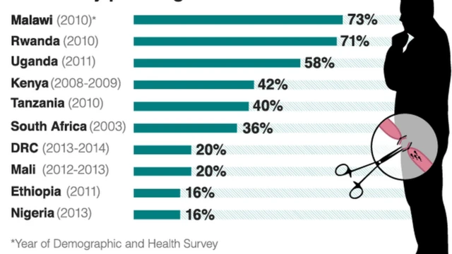 Hamasa ya upangaji uzazi miongoni mw mataifa kadhaa Afrika