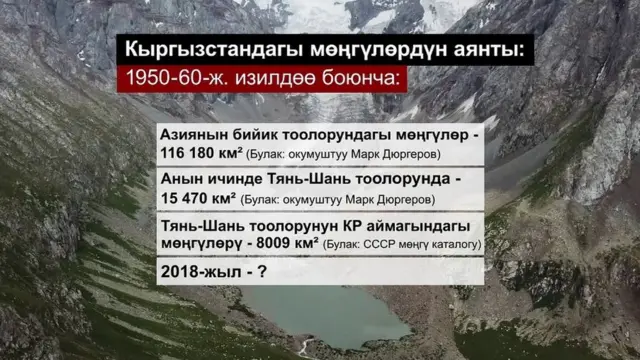 Дүйнөдөгү эң чоң мөңгү жана суу запастары Кыргызстандын аймагында.