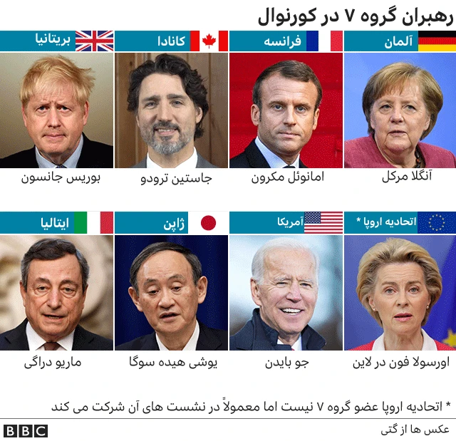 سران گروه ۷