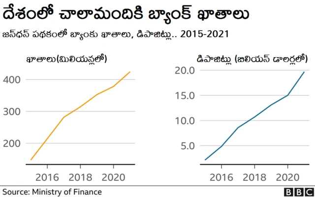 భారత ఆర్థిక వ్యవస్థ