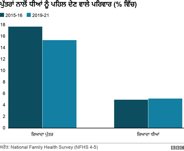 ਪੁੱਤਰਾਂ ਨਾਲੋਂ ਧੀਆਂ ਨੂੰ ਪਹਿਲ ਦੇਣ ਵਾਲੇ ਪਰਿਵਾਰ