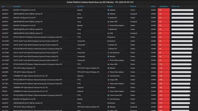 पाकिस्तान में कई सोशल मीडिया वेबसाइट्स