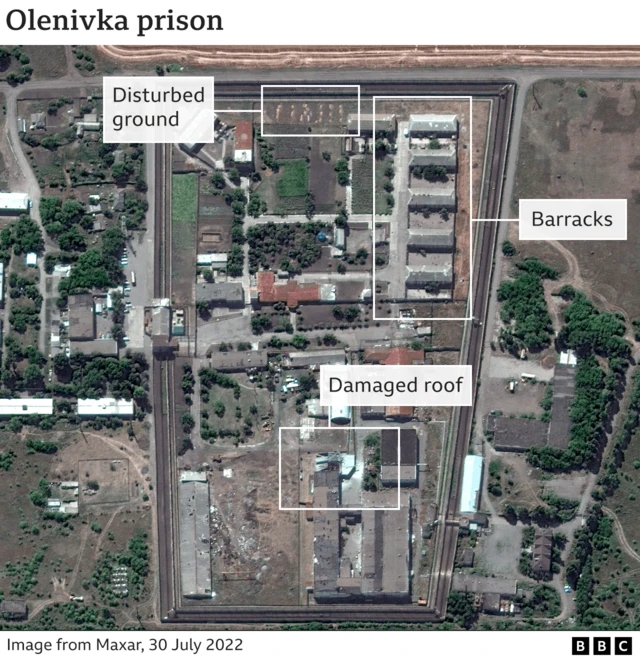 A satellite image of Olenivka prison shows the ground disturbances at the top labelled, the barracks and the damaged warehouse at the southern end.