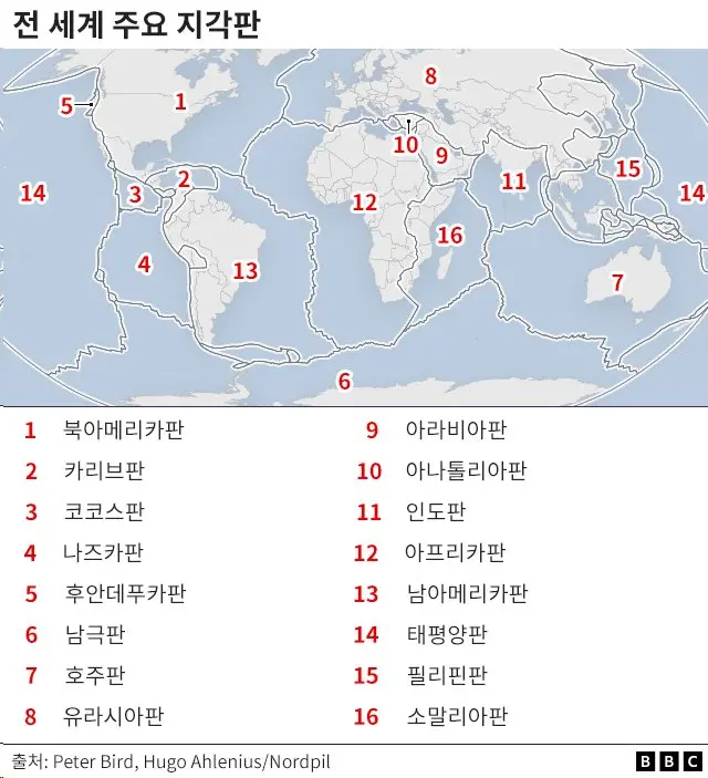 전 세계 주요 지각판