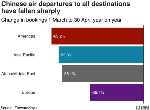 중국발 항공기 운항 일 예약 건수 급감