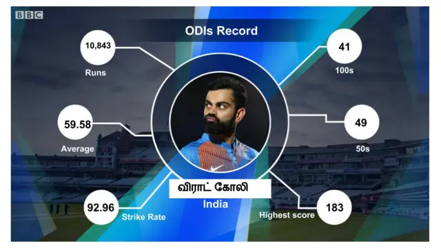 கிரிக்கெட்